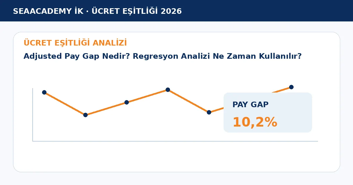 Adjusted Pay Gap Nedir? Regresyon Analizi Ne Zaman Kullanılır? analiz görseli