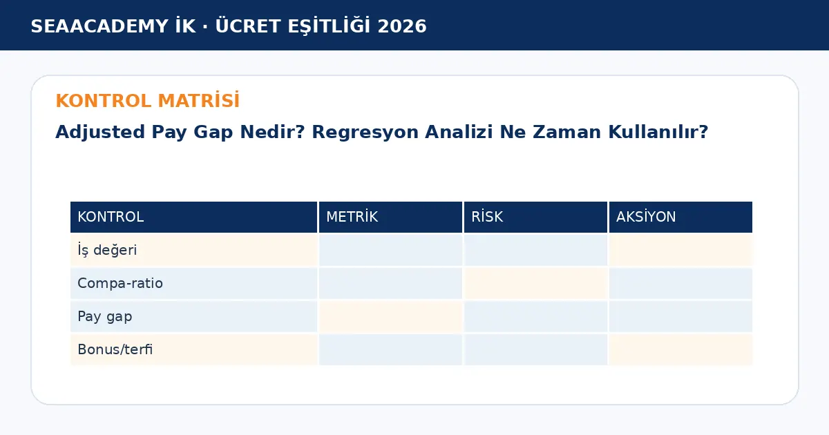 Adjusted Pay Gap Nedir? Regresyon Analizi Ne Zaman Kullanılır? kontrol matrisi