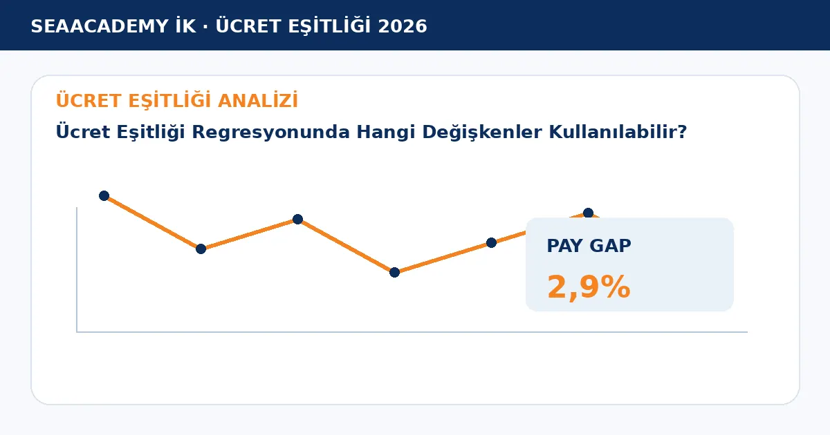 Ücret Eşitliği Regresyonunda Hangi Değişkenler Kullanılabilir? analiz görseli