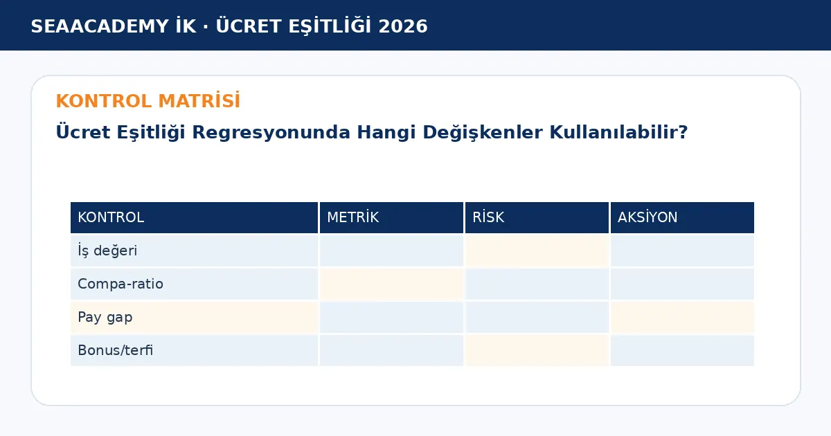 Ücret Eşitliği Regresyonunda Hangi Değişkenler Kullanılabilir? kontrol matrisi