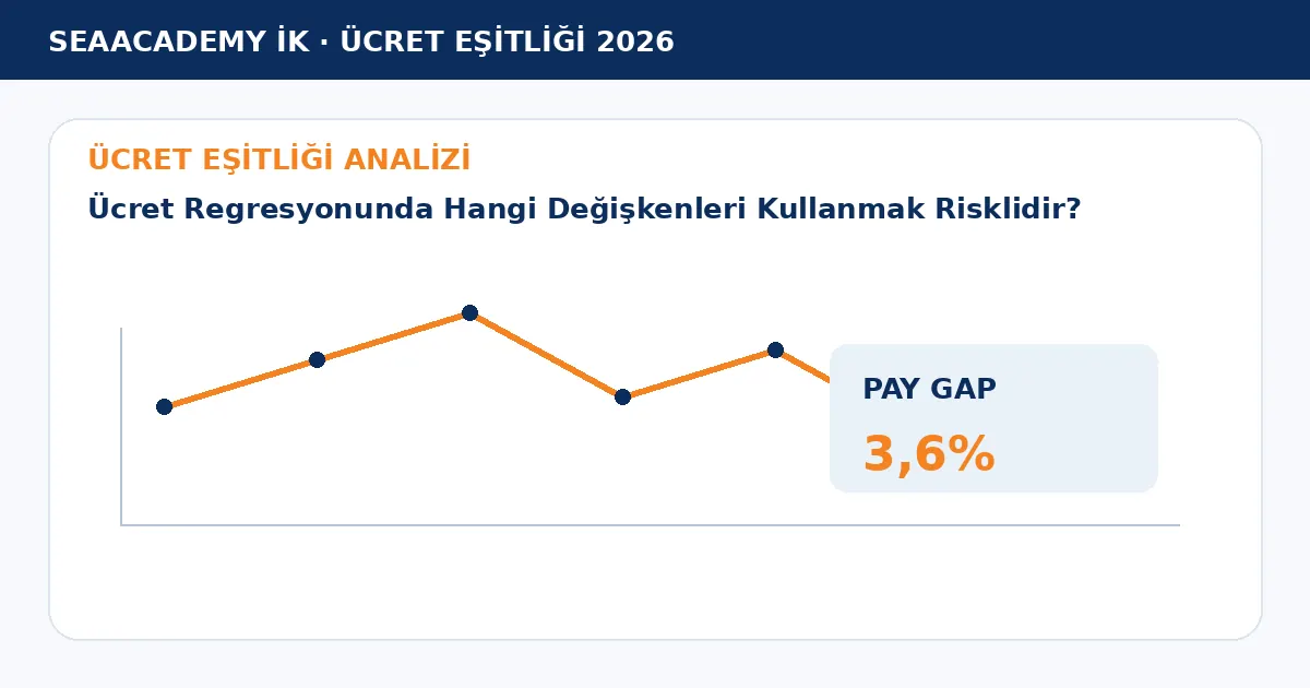 Ücret Regresyonunda Hangi Değişkenleri Kullanmak Risklidir? analiz görseli