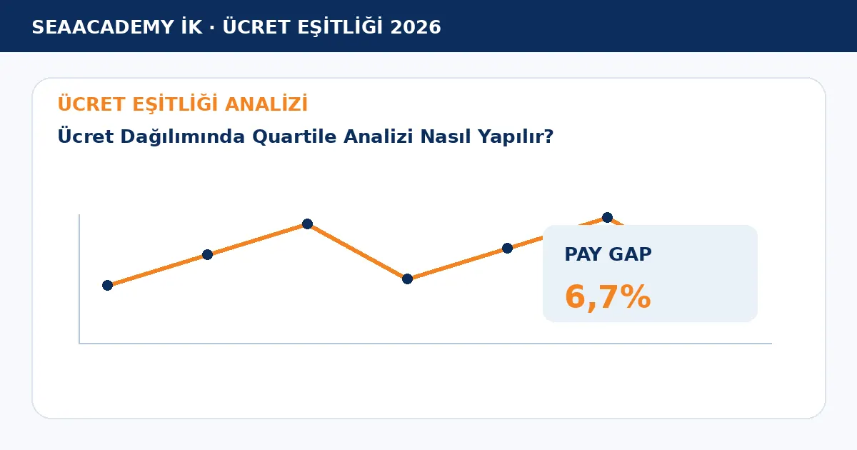 Ücret Dağılımında Quartile Analizi Nasıl Yapılır? analiz görseli