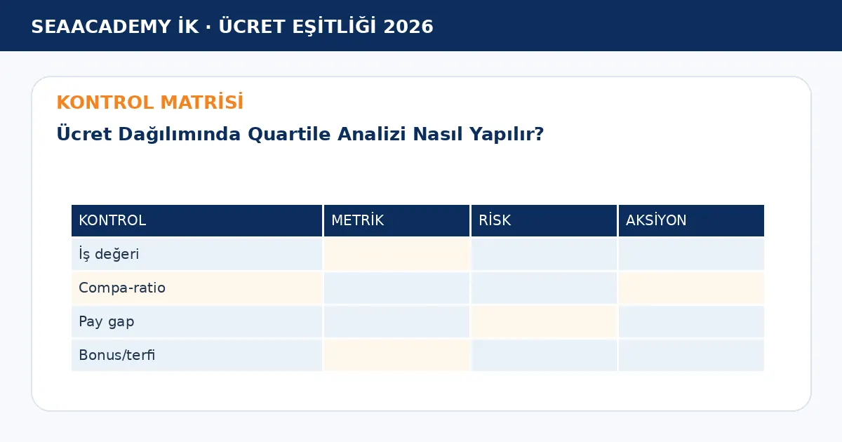 Ücret Dağılımında Quartile Analizi Nasıl Yapılır? kontrol matrisi