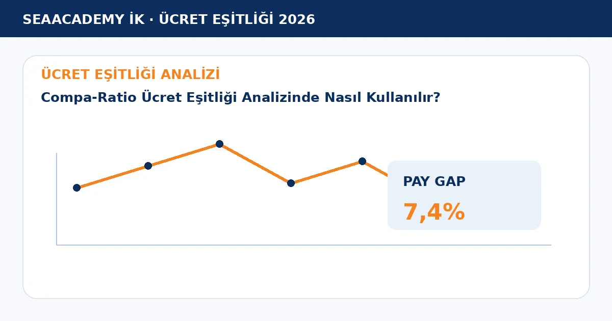 Compa-Ratio Ücret Eşitliği Analizinde Nasıl Kullanılır? analiz görseli