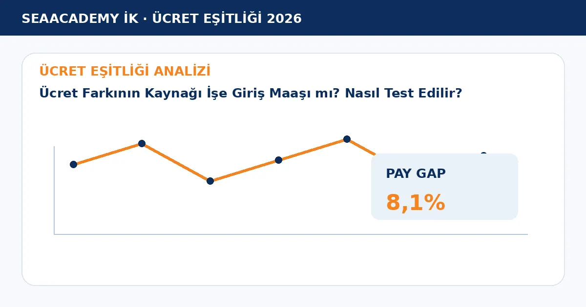 Ücret Farkının Kaynağı İşe Giriş Maaşı mı? Nasıl Test Edilir? analiz görseli