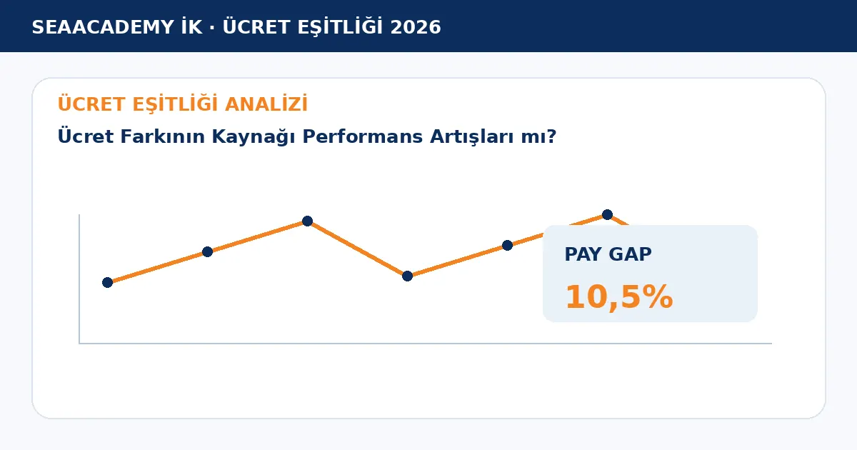 Ücret Farkının Kaynağı Performans Artışları mı? analiz görseli