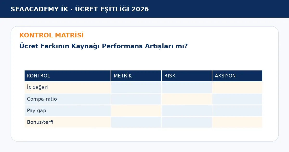 Ücret Farkının Kaynağı Performans Artışları mı? kontrol matrisi