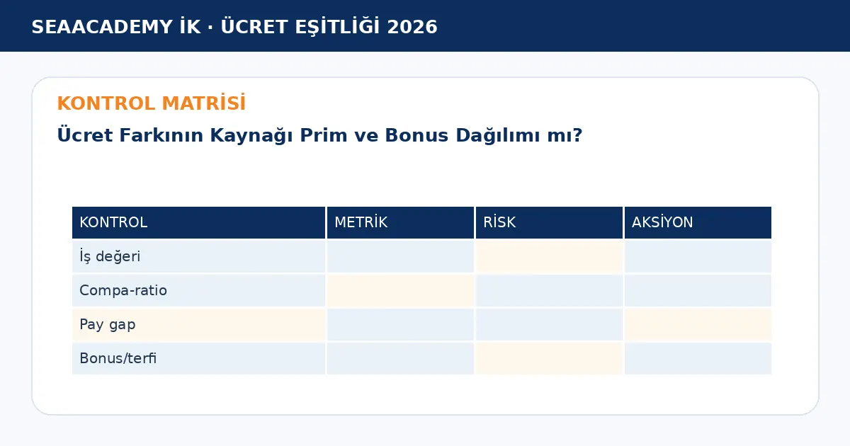 Ücret Farkının Kaynağı Prim ve Bonus Dağılımı mı? kontrol matrisi