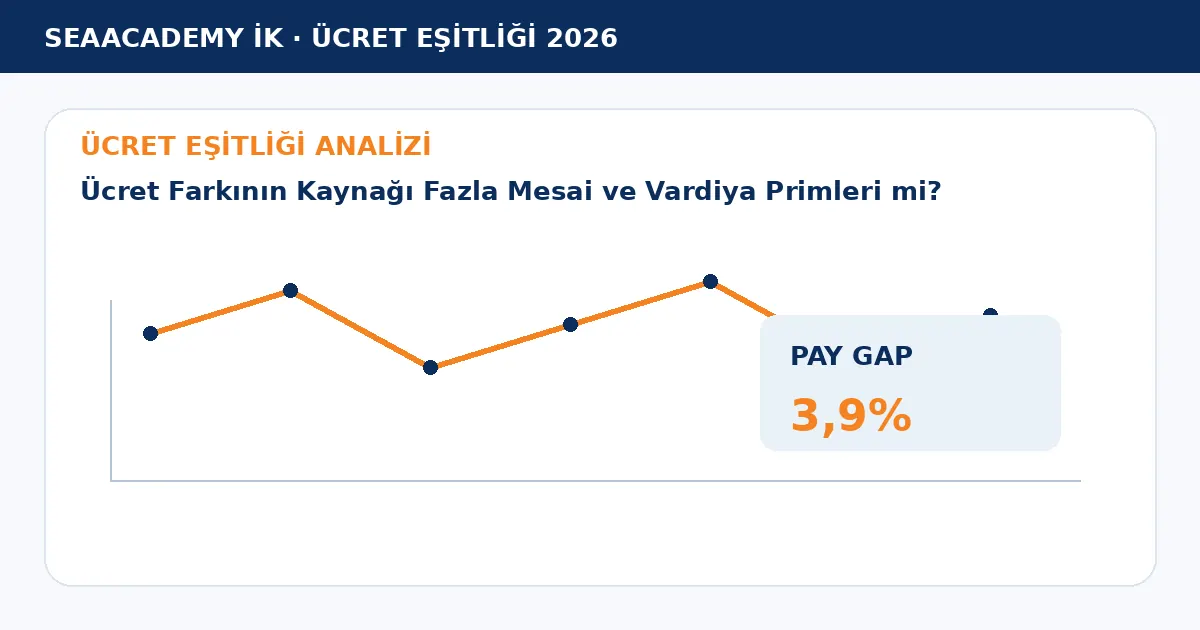 Ücret Farkının Kaynağı Fazla Mesai ve Vardiya Primleri mi? analiz görseli