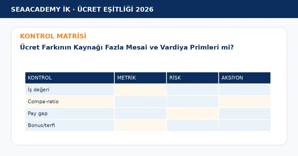 Ücret Farkının Kaynağı Fazla Mesai ve Vardiya Primleri mi? kontrol matrisi