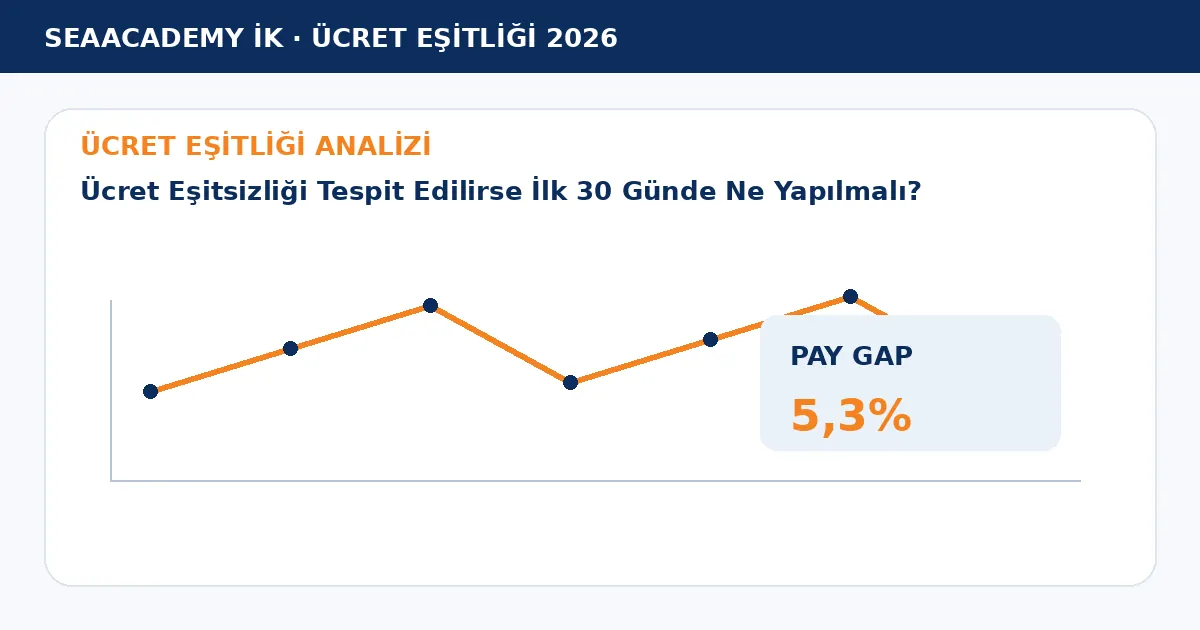 Ücret Eşitsizliği Tespit Edilirse İlk 30 Günde Ne Yapılmalı? analiz görseli