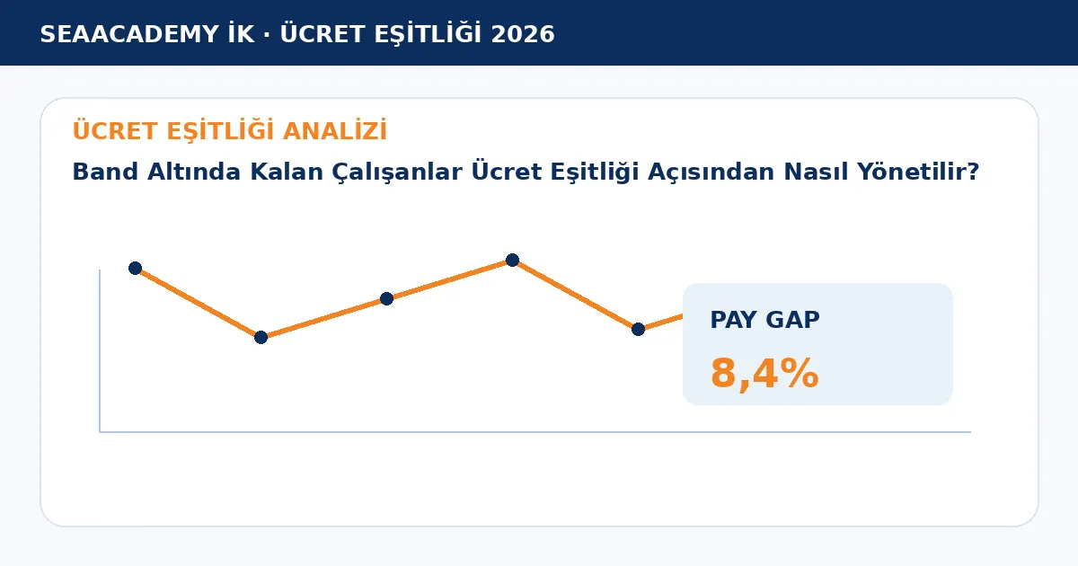 Band Altında Kalan Çalışanlar Ücret Eşitliği Açısından Nasıl Yönetilir? analiz görseli