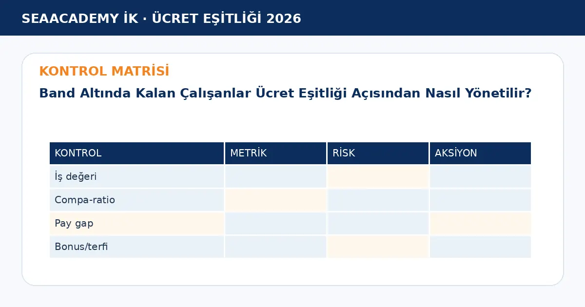 Band Altında Kalan Çalışanlar Ücret Eşitliği Açısından Nasıl Yönetilir? kontrol matrisi