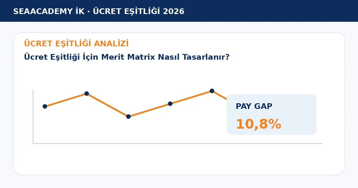 Ücret Eşitliği İçin Merit Matrix Nasıl Tasarlanır? analiz görseli