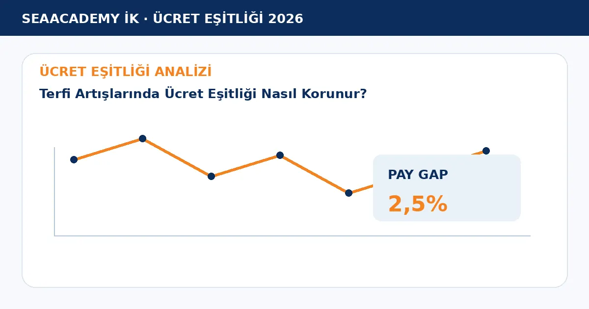 Terfi Artışlarında Ücret Eşitliği Nasıl Korunur? analiz görseli