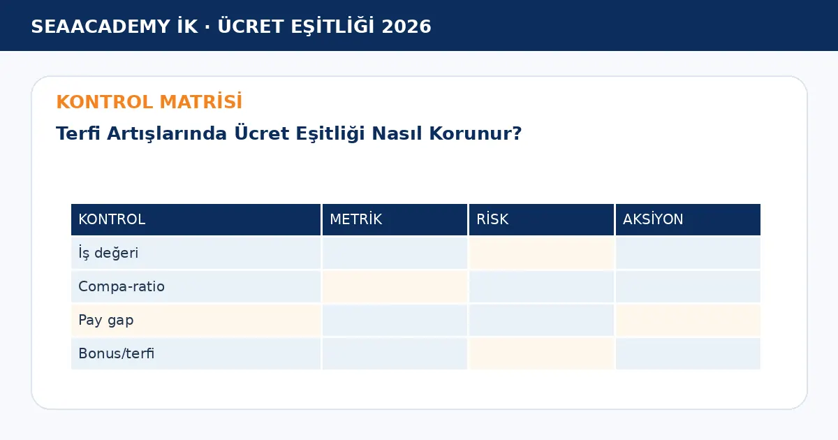 Terfi Artışlarında Ücret Eşitliği Nasıl Korunur? kontrol matrisi