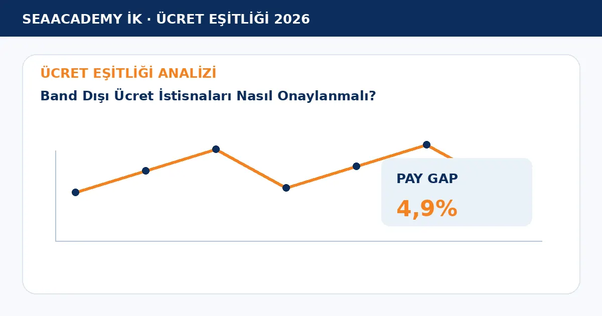 Band Dışı Ücret İstisnaları Nasıl Onaylanmalı? analiz görseli