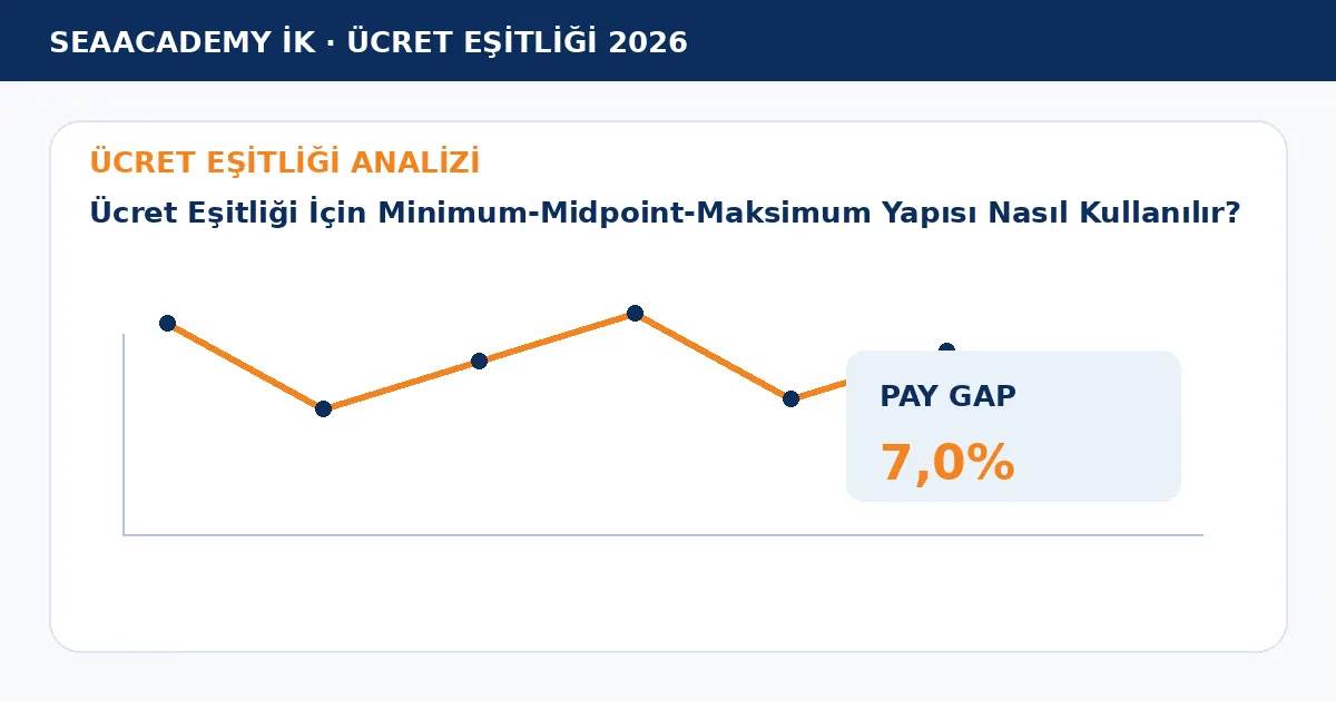 Ücret Eşitliği İçin Minimum-Midpoint-Maksimum Yapısı Nasıl Kullanılır? analiz görseli