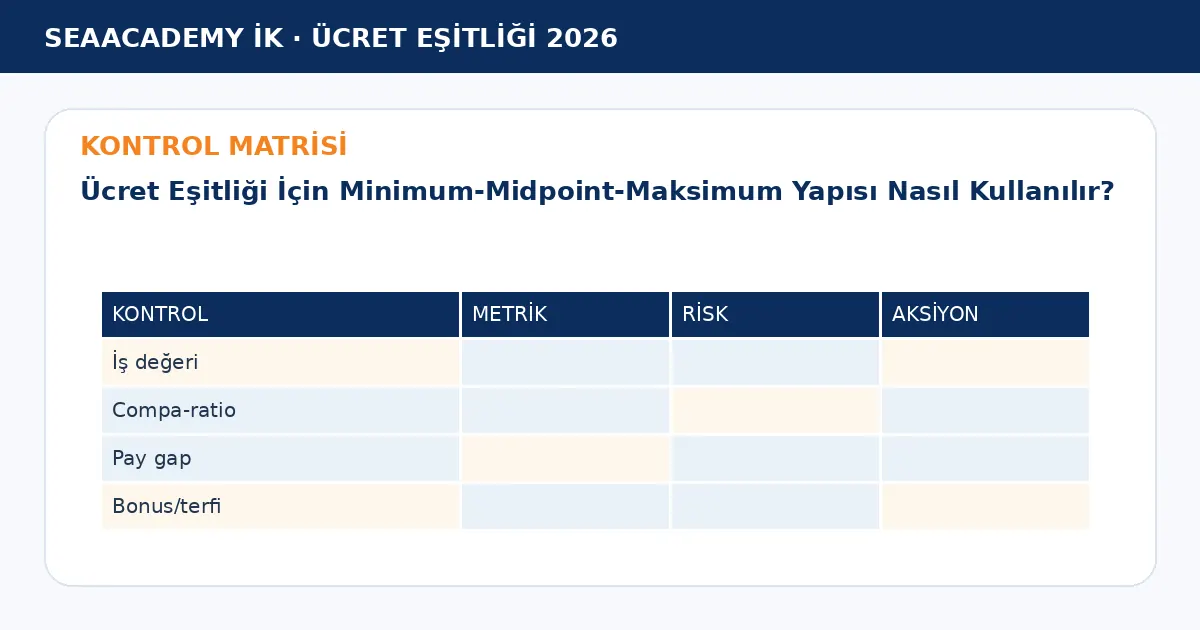 Ücret Eşitliği İçin Minimum-Midpoint-Maksimum Yapısı Nasıl Kullanılır? kontrol matrisi