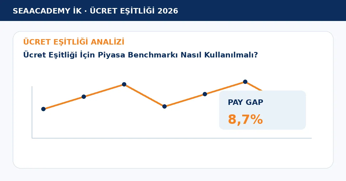 Ücret Eşitliği İçin Piyasa Benchmarkı Nasıl Kullanılmalı? analiz görseli