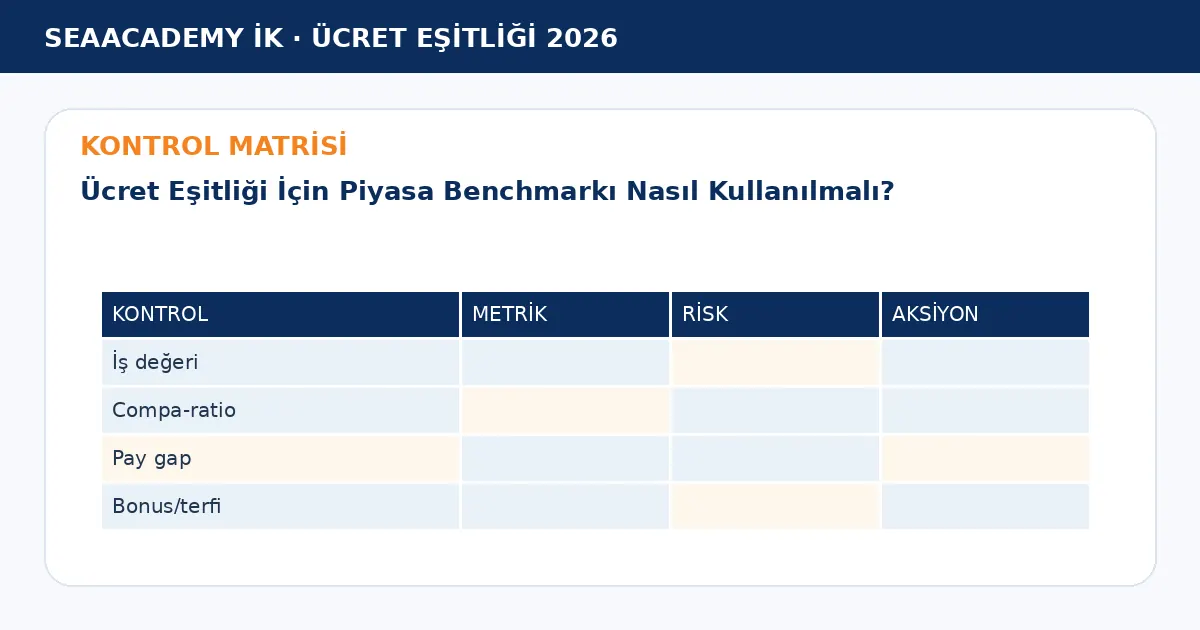 Ücret Eşitliği İçin Piyasa Benchmarkı Nasıl Kullanılmalı? kontrol matrisi