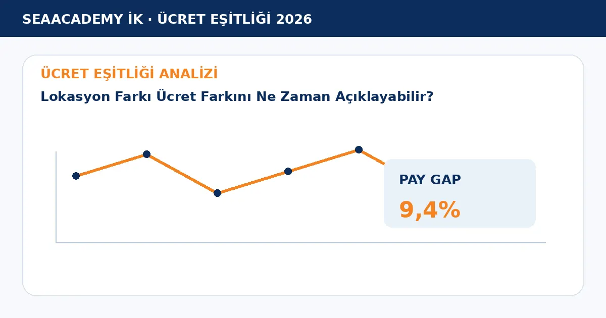 Lokasyon Farkı Ücret Farkını Ne Zaman Açıklayabilir? analiz görseli