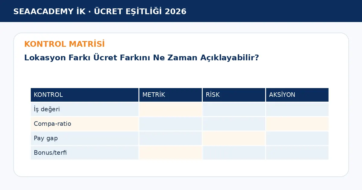 Lokasyon Farkı Ücret Farkını Ne Zaman Açıklayabilir? kontrol matrisi