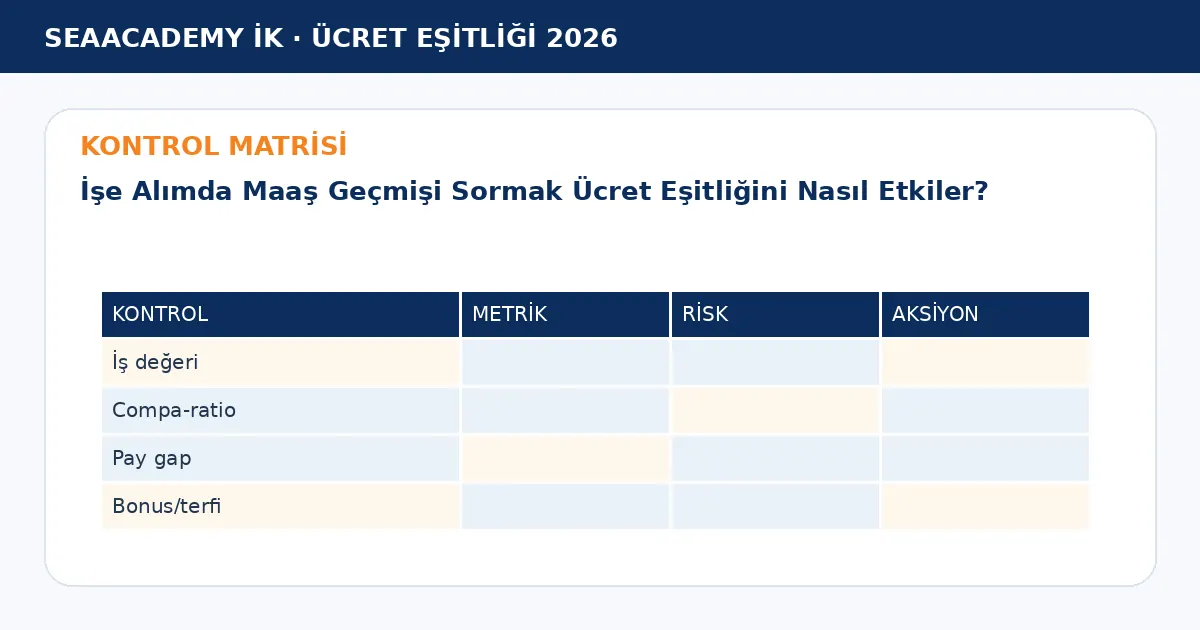 İşe Alımda Maaş Geçmişi Sormak Ücret Eşitliğini Nasıl Etkiler? kontrol matrisi