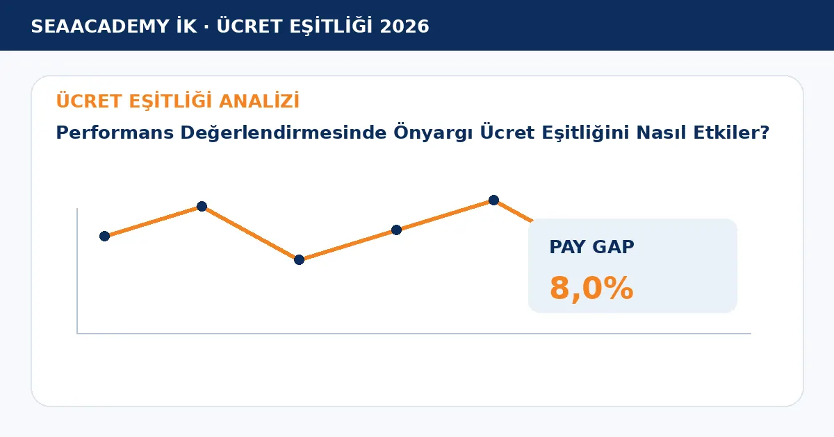 Performans Değerlendirmesinde Önyargı Ücret Eşitliğini Nasıl Etkiler? analiz görseli