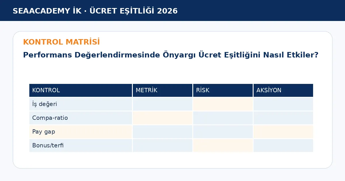 Performans Değerlendirmesinde Önyargı Ücret Eşitliğini Nasıl Etkiler? kontrol matrisi