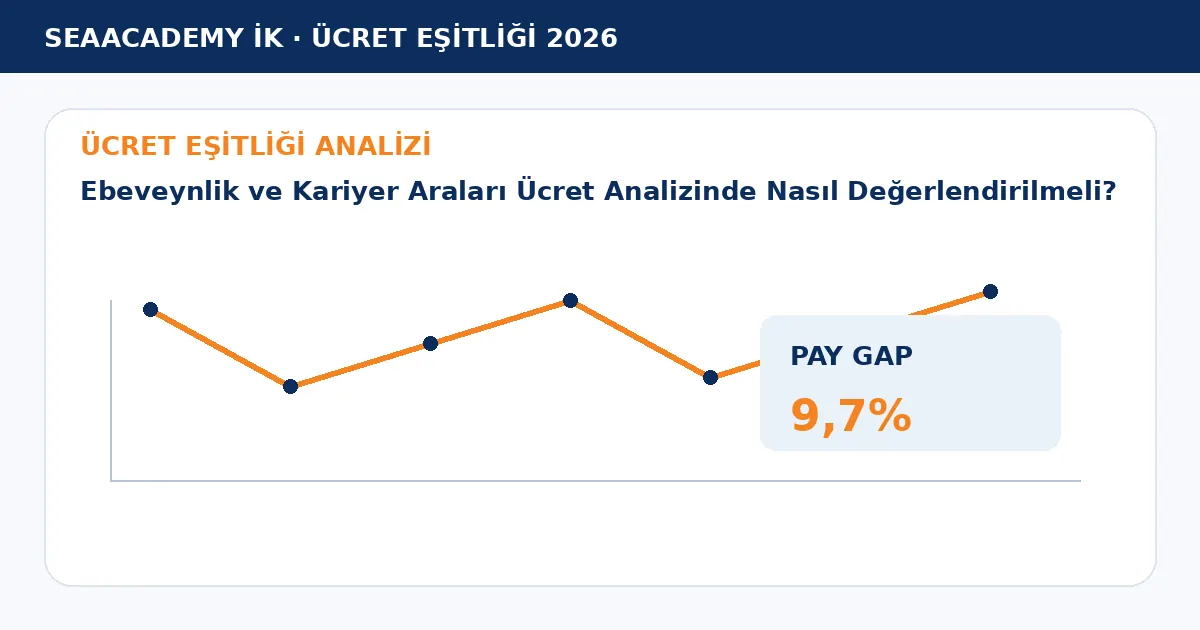 Ebeveynlik ve Kariyer Araları Ücret Analizinde Nasıl Değerlendirilmeli? analiz görseli