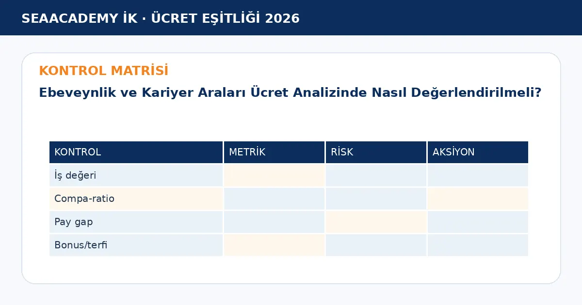 Ebeveynlik ve Kariyer Araları Ücret Analizinde Nasıl Değerlendirilmeli? kontrol matrisi