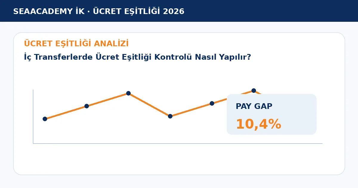 İç Transferlerde Ücret Eşitliği Kontrolü Nasıl Yapılır? analiz görseli