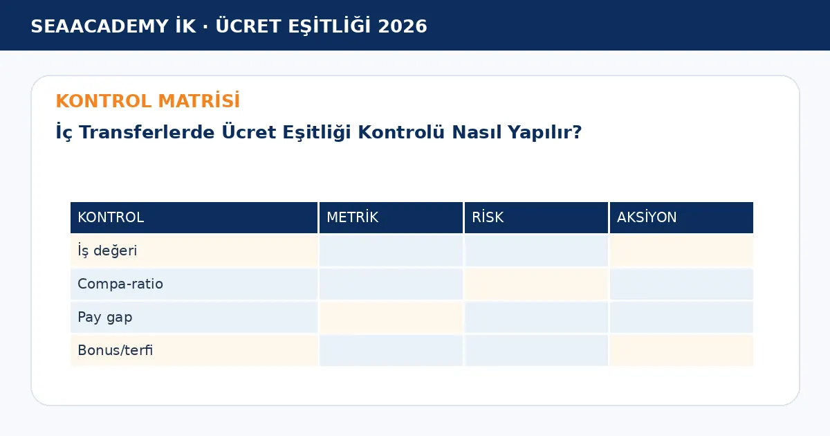 İç Transferlerde Ücret Eşitliği Kontrolü Nasıl Yapılır? kontrol matrisi