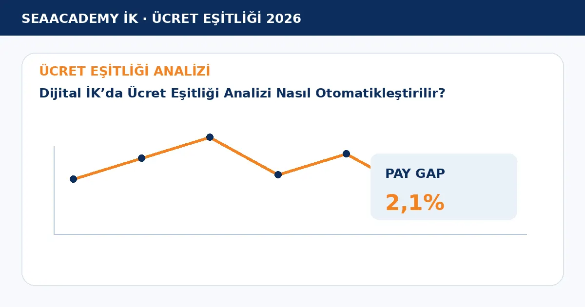 Dijital İK’da Ücret Eşitliği Analizi Nasıl Otomatikleştirilir? analiz görseli