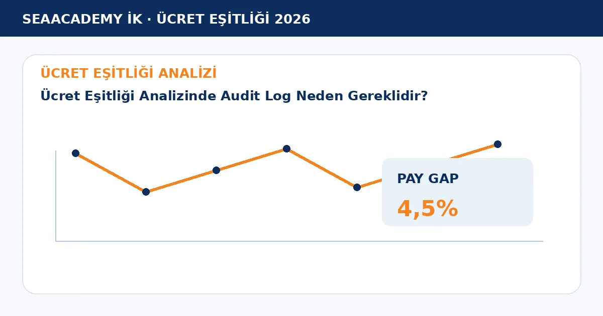 Ücret Eşitliği Analizinde Audit Log Neden Gereklidir? analiz görseli