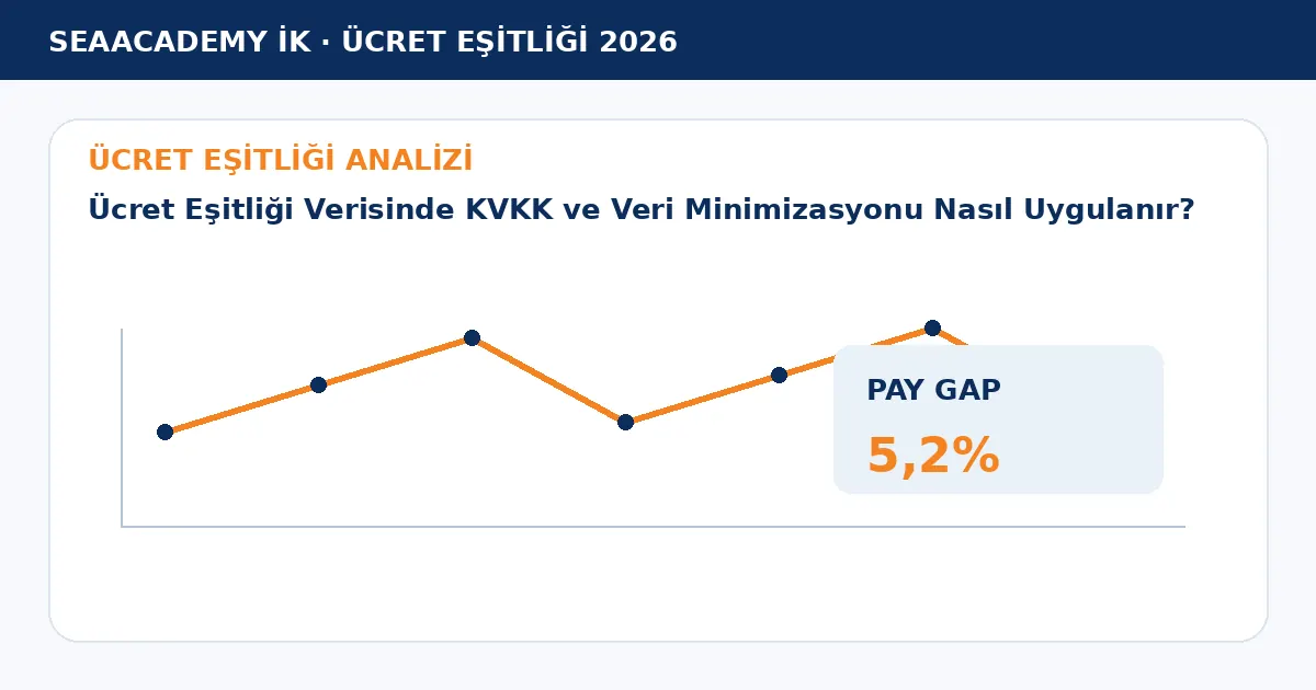 Ücret Eşitliği Verisinde KVKK ve Veri Minimizasyonu Nasıl Uygulanır? analiz görseli