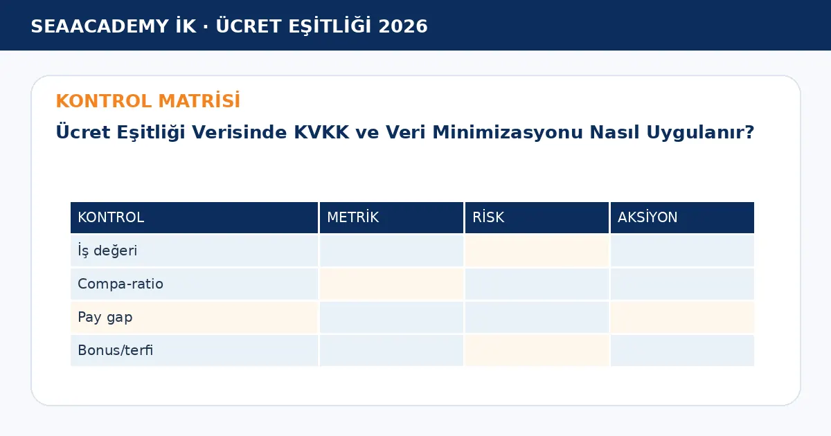 Ücret Eşitliği Verisinde KVKK ve Veri Minimizasyonu Nasıl Uygulanır? kontrol matrisi
