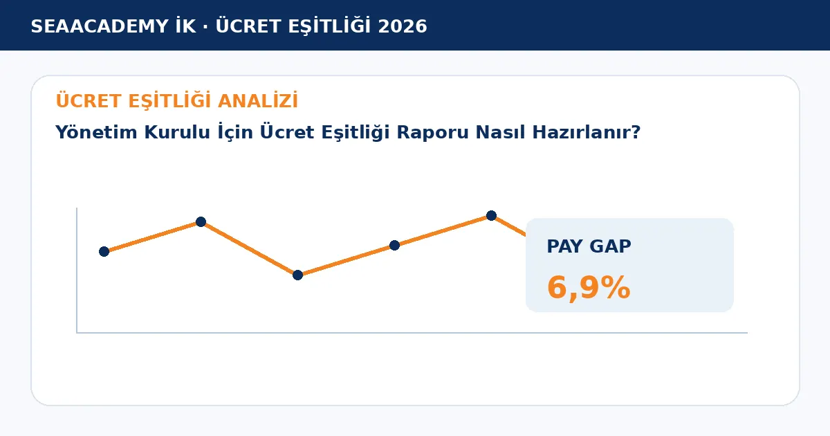 Yönetim Kurulu İçin Ücret Eşitliği Raporu Nasıl Hazırlanır? analiz görseli