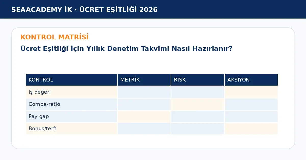 Ücret Eşitliği İçin Yıllık Denetim Takvimi Nasıl Hazırlanır? kontrol matrisi