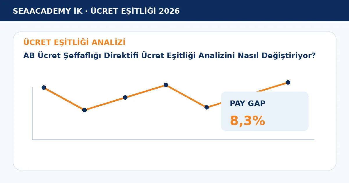 AB Ücret Şeffaflığı Direktifi Ücret Eşitliği Analizini Nasıl Değiştiriyor? analiz görseli