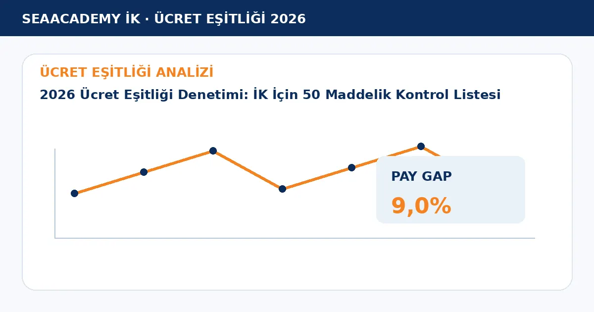 2026 Ücret Eşitliği Denetimi: İK İçin 50 Maddelik Kontrol Listesi analiz görseli