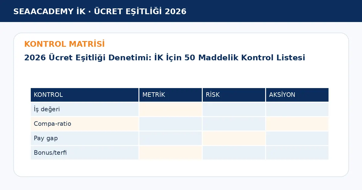 2026 Ücret Eşitliği Denetimi: İK İçin 50 Maddelik Kontrol Listesi kontrol matrisi