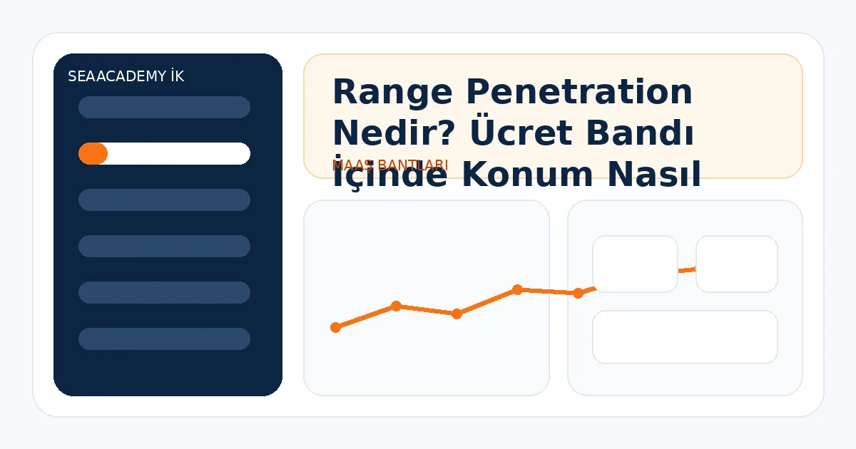 Range Penetration Nedir? Ücret Bandı İçinde Konum Nasıl Ölçülür?