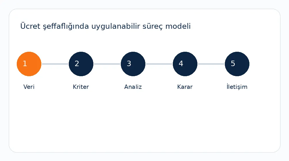 range penetration metriği süreç modeli