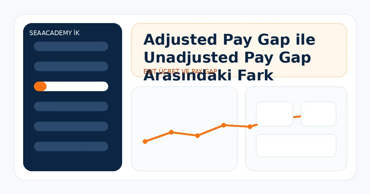 Adjusted Pay Gap ile Unadjusted Pay Gap Arasındaki Fark