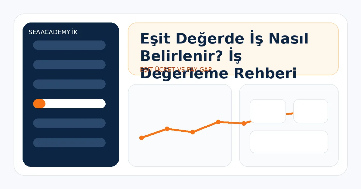 Eşit Değerde İş Nasıl Belirlenir? İş Değerleme Rehberi