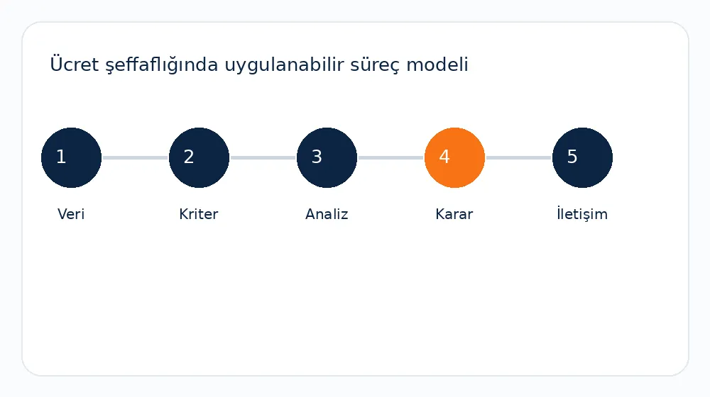 sabit-değişken ücret dengesi süreç modeli