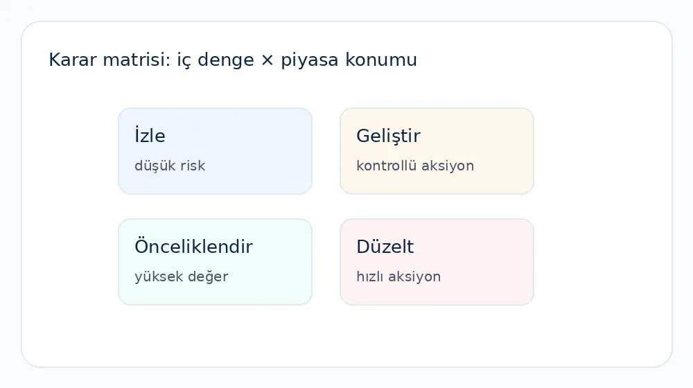 ücret KPI dashboardu karar matrisi