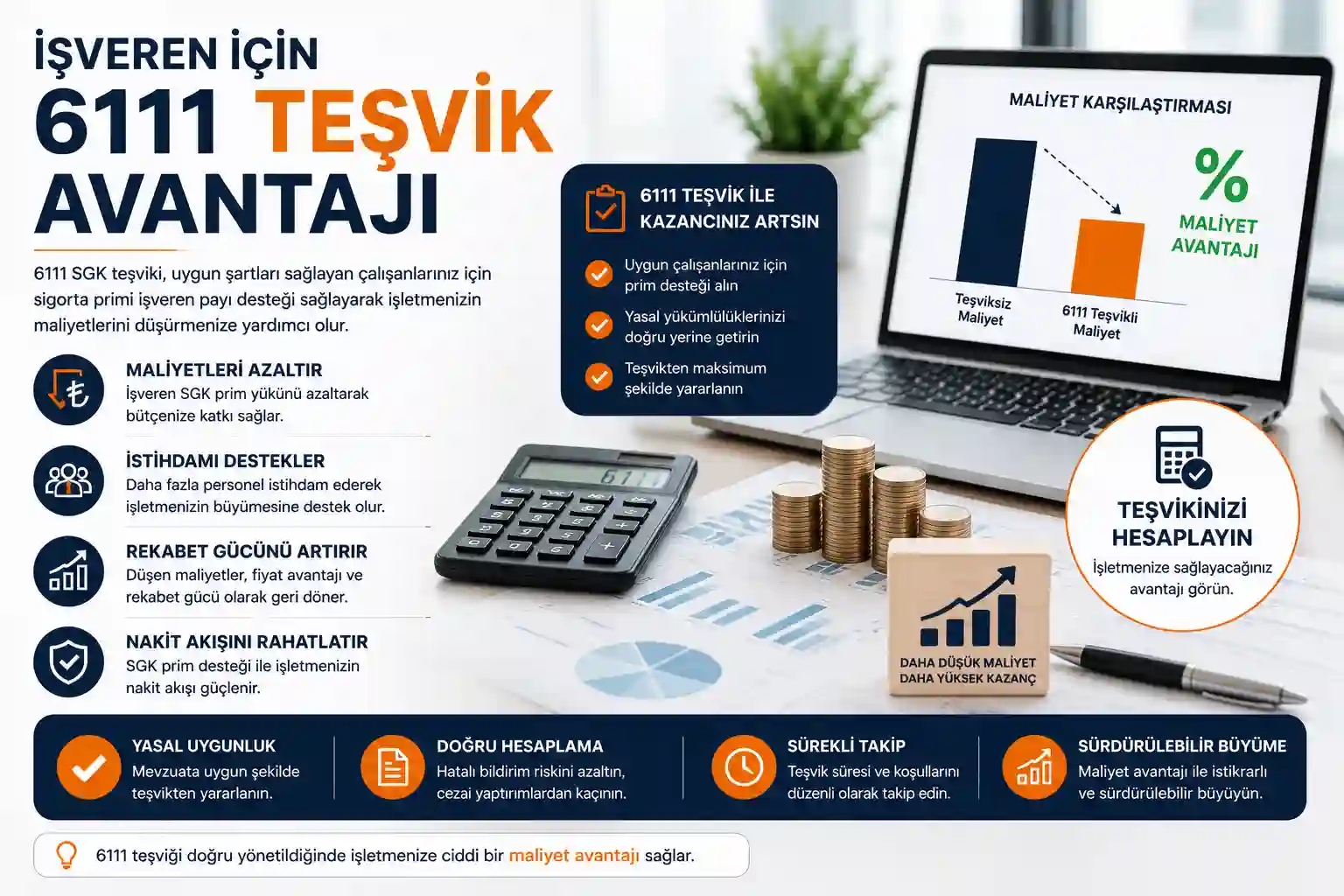 işveren için 6111 teşvik avantajı SGK maliyet düşürme